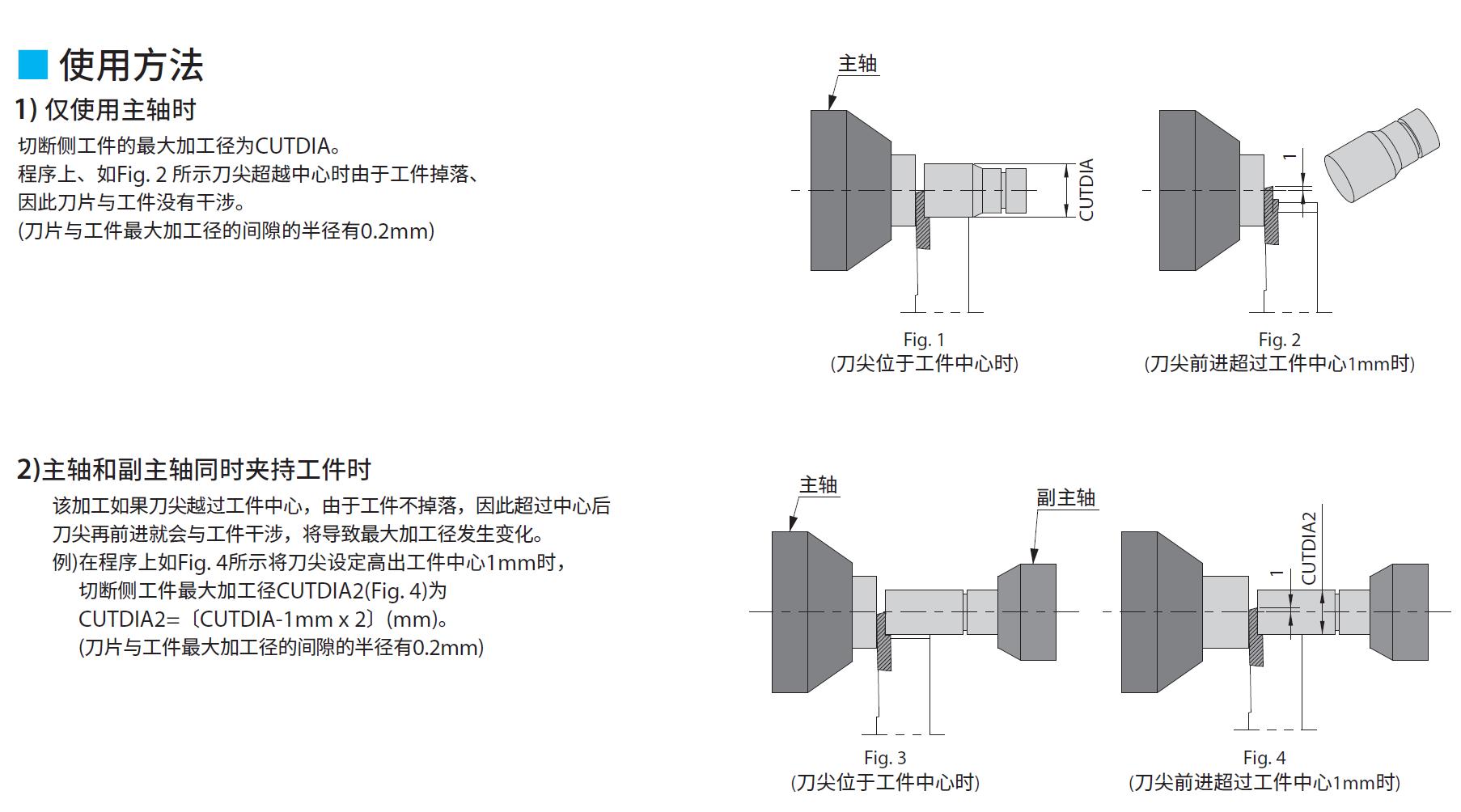CTP/TKF切断切槽系列概要