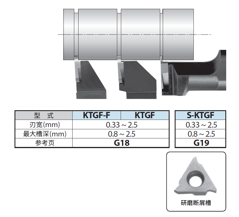 TGF32R浅槽概要