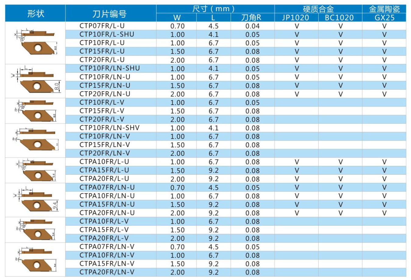 CTP/TFK切断切槽