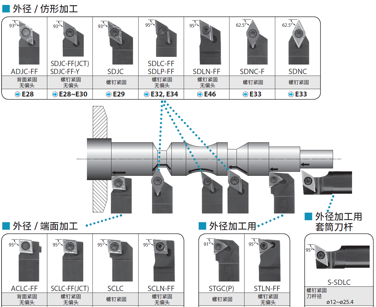 外径/仿形加工概要