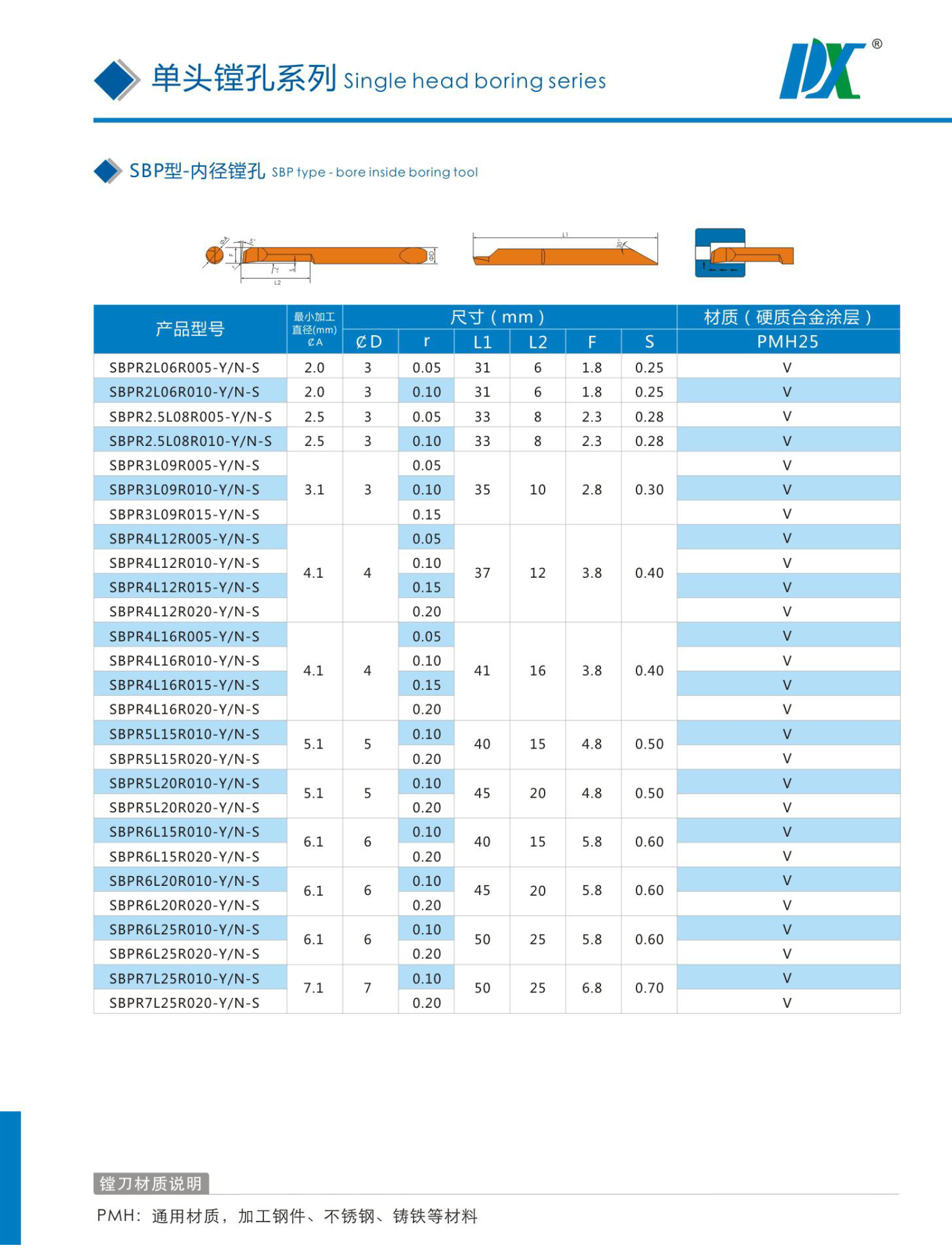 SBP型-内径镗孔