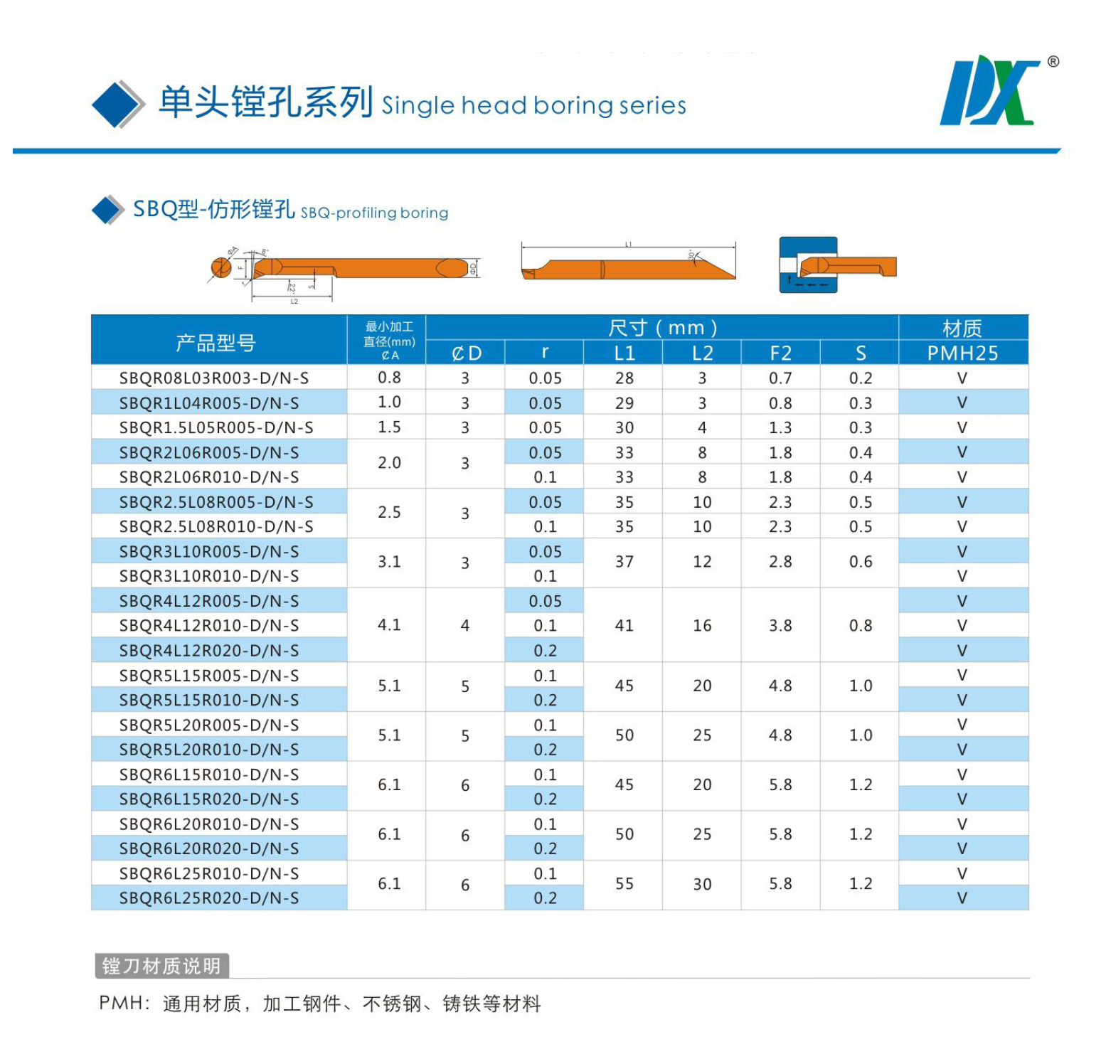 SBQ型-仿形镗孔