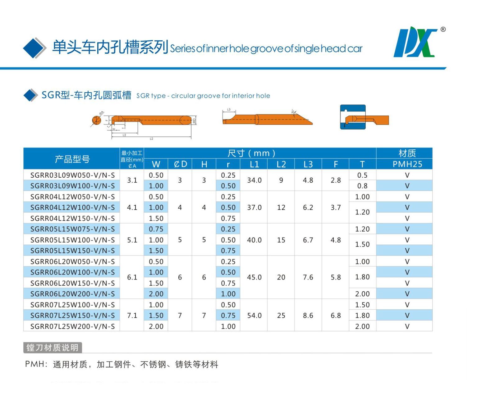 SGR型-车内孔圆弧槽